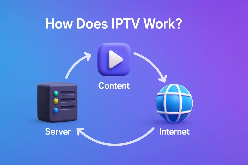 How Does IPTV Technology Work